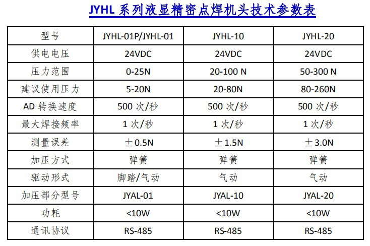 JYHL-01 液顯彈簧加壓碰焊機(jī)頭 - 帶壓力顯示碰焊機(jī)頭 - 3
